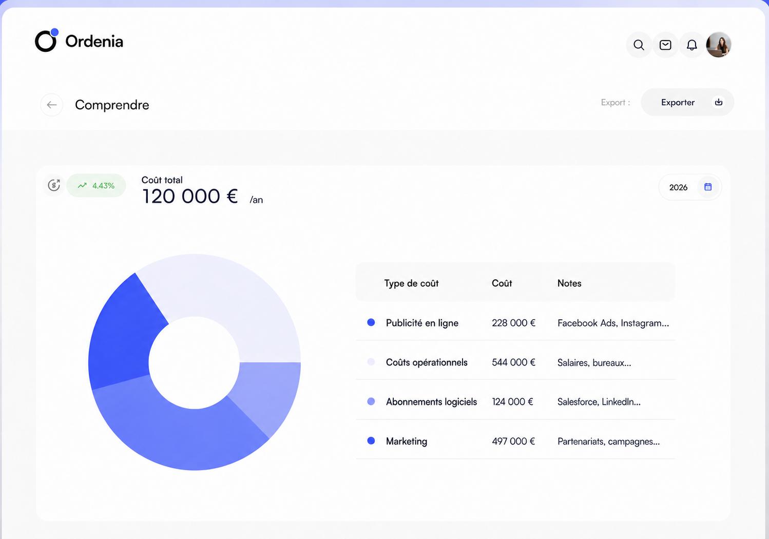 Cost Breakdown